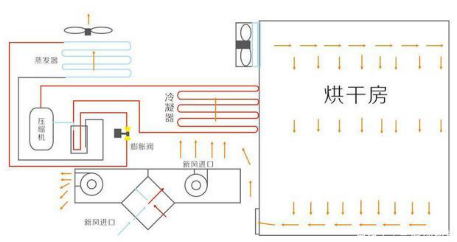 廣東熱科烘干節(jié)能設(shè)備有限公司竹筍烘干機(jī)烘干房工作原理
