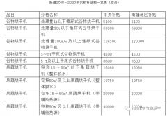 國(guó)家巨款支持農(nóng)業(yè)發(fā)展，烘干熱泵進(jìn)入發(fā)展快車道